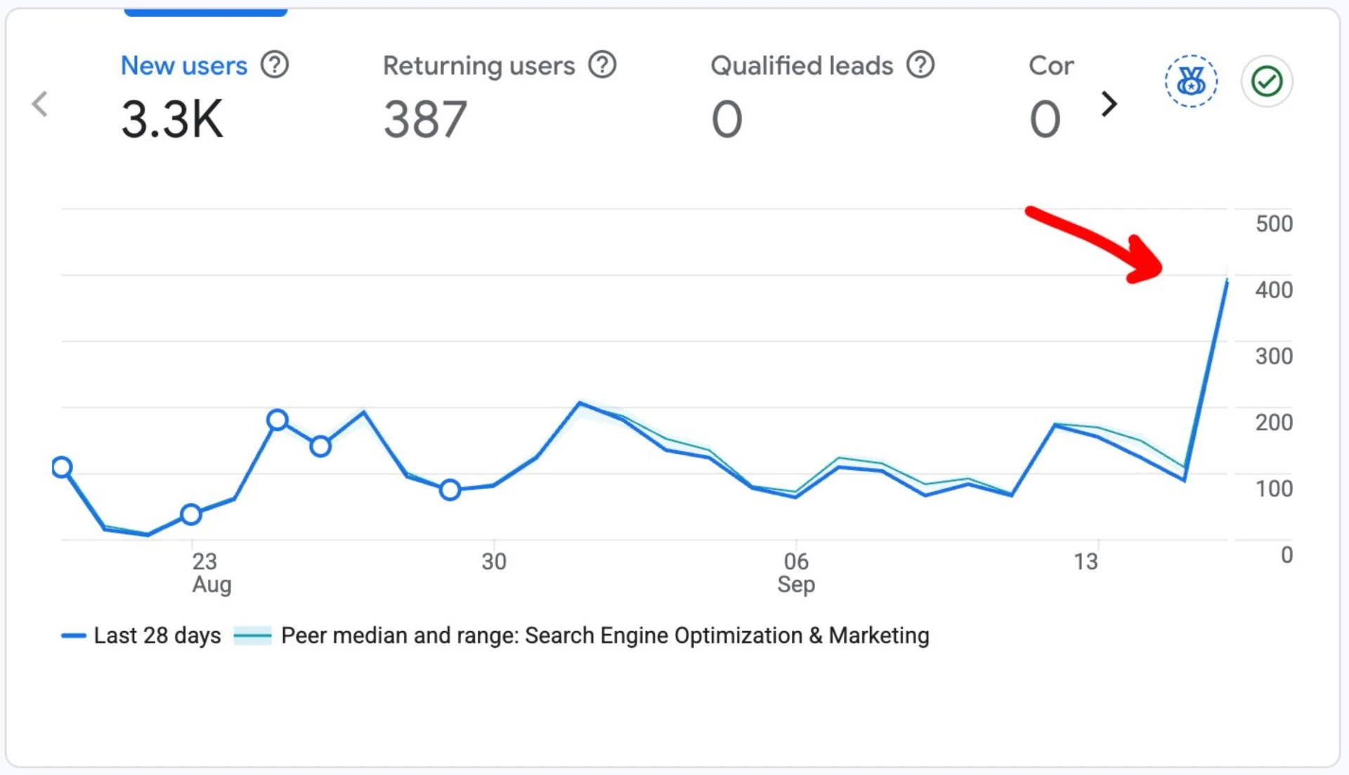 New users growth chart in Google Search Console